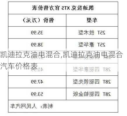 凯迪拉克油电混合,凯迪拉克油电混合汽车价格表