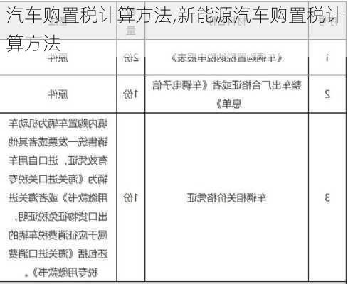 汽车购置税计算方法,新能源汽车购置税计算方法