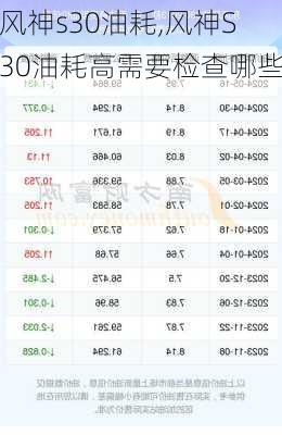 风神s30油耗,风神S30油耗高需要检查哪些