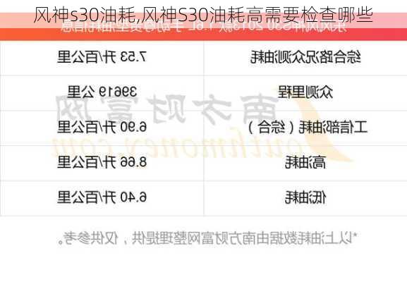 风神s30油耗,风神S30油耗高需要检查哪些