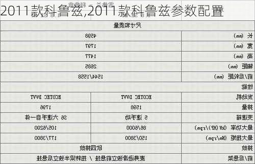 2011款科鲁兹,2011款科鲁兹参数配置