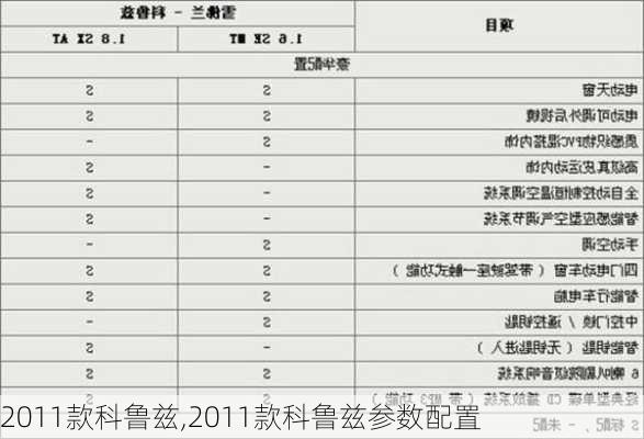 2011款科鲁兹,2011款科鲁兹参数配置