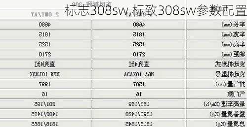 标志308sw,标致308sw参数配置