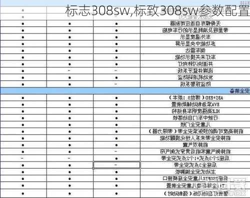 标志308sw,标致308sw参数配置