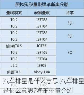 汽车排量是什么意思,汽车排量是什么意思?汽车排量介绍