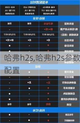 哈弗h2s,哈弗h2s参数配置