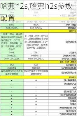 哈弗h2s,哈弗h2s参数配置