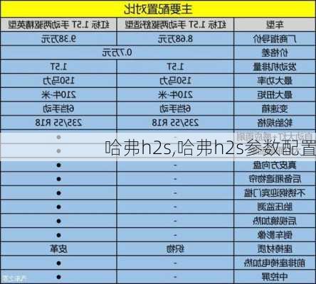 哈弗h2s,哈弗h2s参数配置