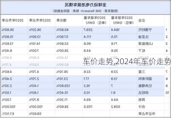 车价走势,2024年车价走势