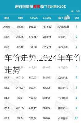 车价走势,2024年车价走势