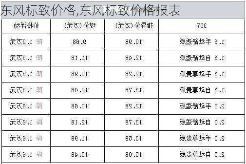 东风标致价格,东风标致价格报表