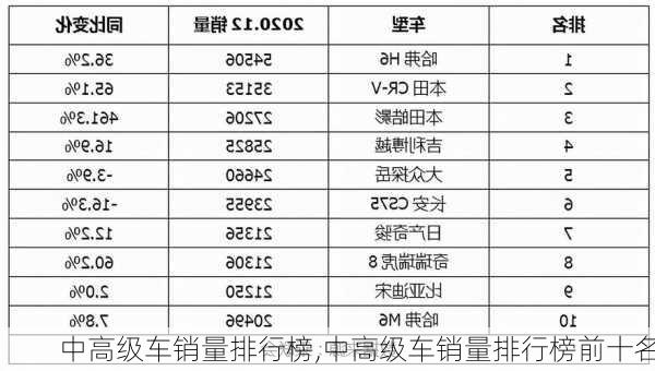 中高级车销量排行榜,中高级车销量排行榜前十名