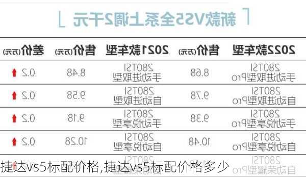 捷达vs5标配价格,捷达vs5标配价格多少