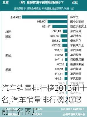 汽车销量排行榜2013前十名,汽车销量排行榜2013前十名图片