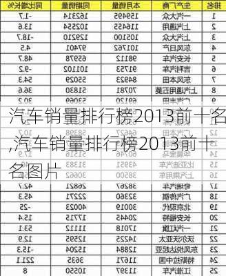 汽车销量排行榜2013前十名,汽车销量排行榜2013前十名图片