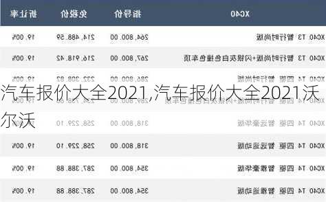 汽车报价大全2021,汽车报价大全2021沃尔沃
