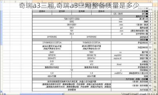 奇瑞a3三厢,奇瑞a3三厢整备质量是多少