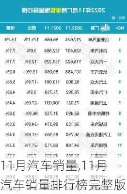 11月汽车销量,11月汽车销量排行榜完整版