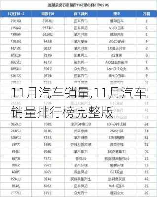 11月汽车销量,11月汽车销量排行榜完整版