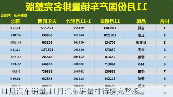 11月汽车销量,11月汽车销量排行榜完整版