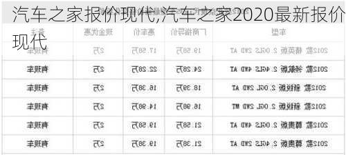 汽车之家报价现代,汽车之家2020最新报价现代