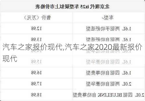 汽车之家报价现代,汽车之家2020最新报价现代