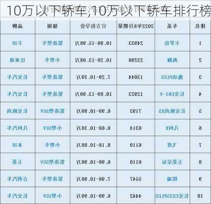 10万以下轿车,10万以下轿车排行榜