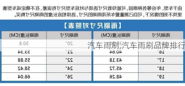 汽车雨刷,汽车雨刷品牌排行