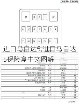 进口马自达5,进口马自达5保险盒中文图解