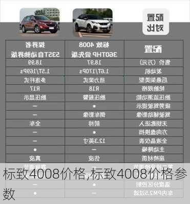 标致4008价格,标致4008价格参数