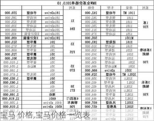 宝马 价格,宝马价格一览表