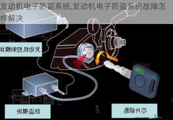 发动机电子防盗系统,发动机电子防盗系统故障怎样解决