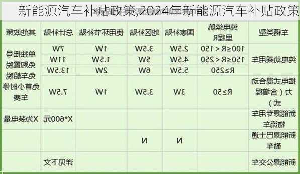 新能源汽车补贴政策,2024年新能源汽车补贴政策