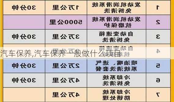 汽车保养,汽车保养一般做什么项目