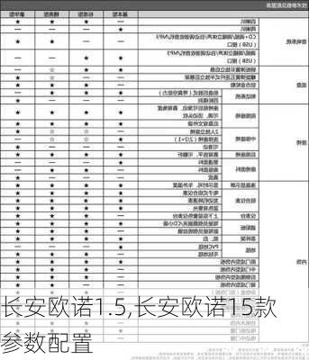 长安欧诺1.5,长安欧诺15款参数配置