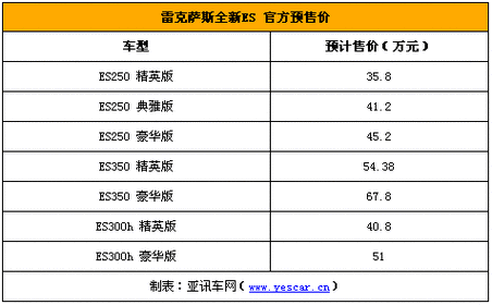 雷克萨斯汽车价格,雷克萨斯汽车价格表