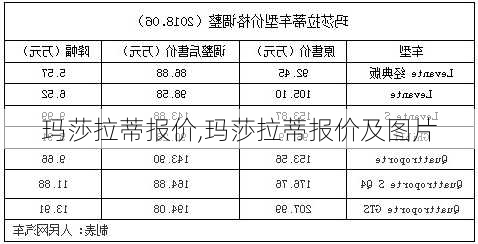 玛莎拉蒂报价,玛莎拉蒂报价及图片