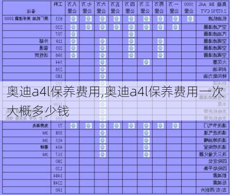 奥迪a4l保养费用,奥迪a4l保养费用一次大概多少钱