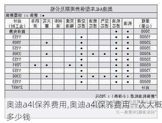 奥迪a4l保养费用,奥迪a4l保养费用一次大概多少钱