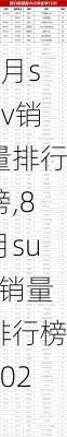 8月suv销量排行榜,8月suv销量排行榜2023