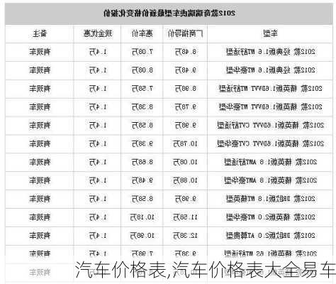 汽车价格表,汽车价格表大全易车