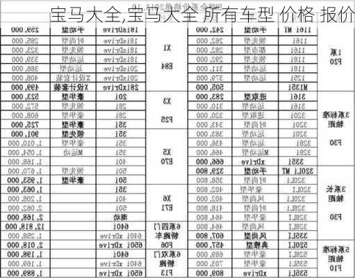 宝马大全,宝马大全 所有车型 价格 报价