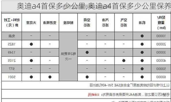 奥迪a4首保多少公里,奥迪a4首保多少公里保养