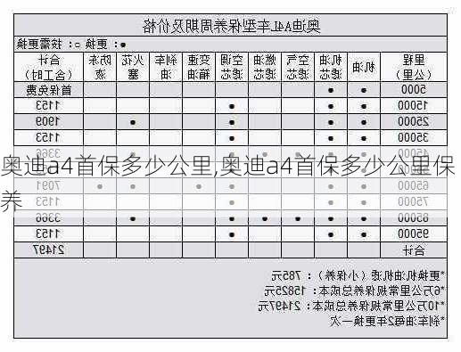 奥迪a4首保多少公里,奥迪a4首保多少公里保养