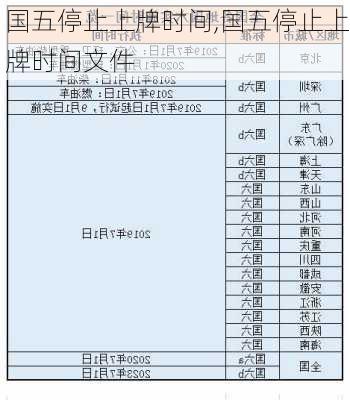 国五停止上牌时间,国五停止上牌时间文件