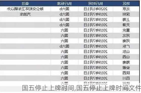 国五停止上牌时间,国五停止上牌时间文件