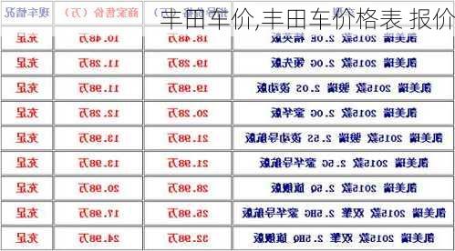 丰田车价,丰田车价格表 报价