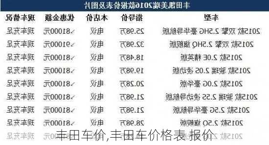 丰田车价,丰田车价格表 报价
