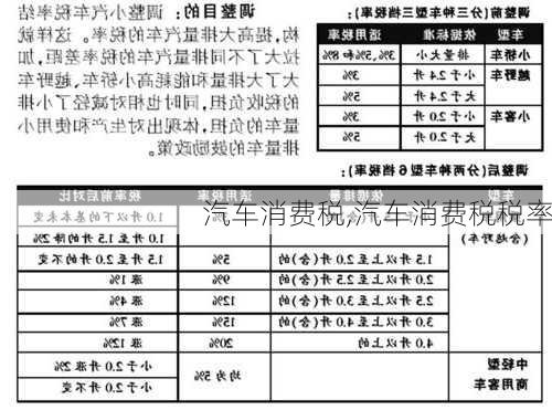 汽车消费税,汽车消费税税率