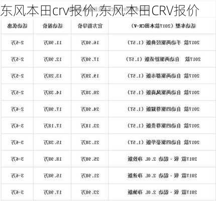 东风本田crv报价,东风本田CRV报价